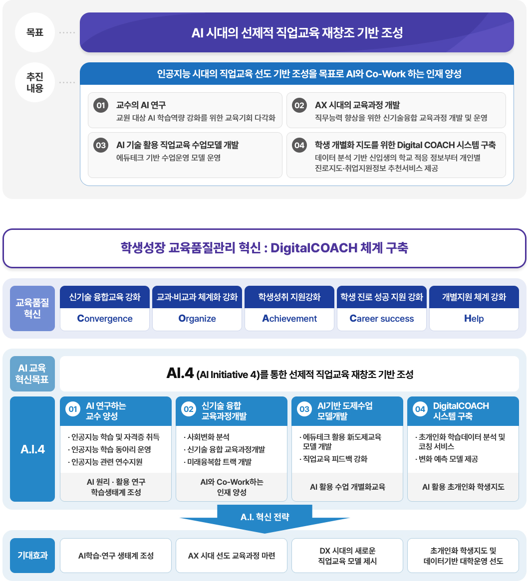 2주기 우수사례
